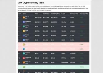 JUX Cryptocurrency Table34